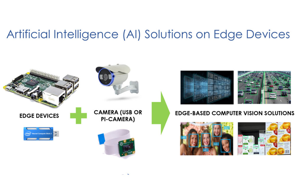AI/ML on Edge for Situational Awareness