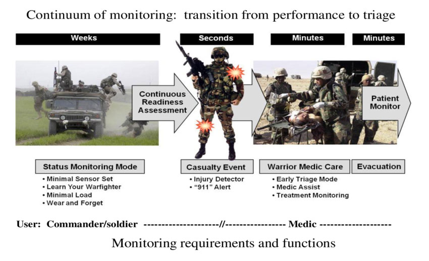Individual and Collective Behavioral and Physiological Health Assessment