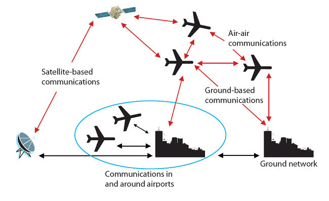 Simulation-Based Autonomous System