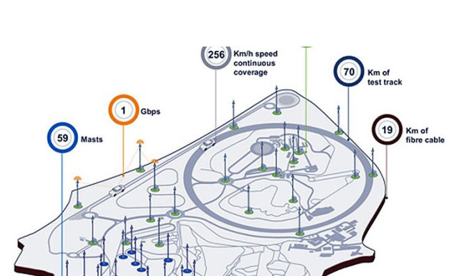 Design, Build, and Deploy a Battlefield IoT Testbed